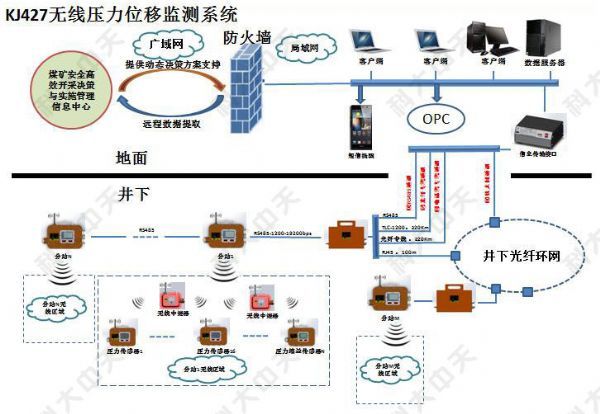 煤礦安全監(jiān)測(cè)系統(tǒng)主要監(jiān)測(cè)哪些內(nèi)容？